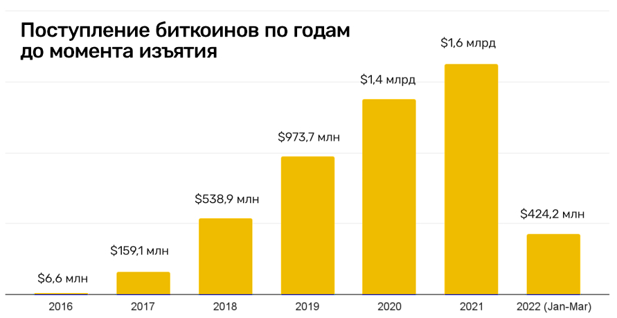 Вход на кракен